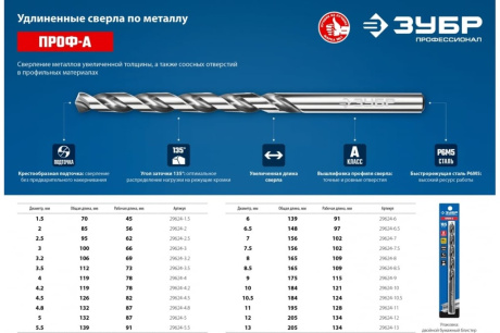 Купить ЗУБР ПРОФ-А 4.8х132мм  Удлиненное сверло по металлу  сталь Р6М5  класс А фото №4