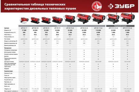 Купить Дизельная пушка ДП-К8-20 20кВт Зубр фото №15